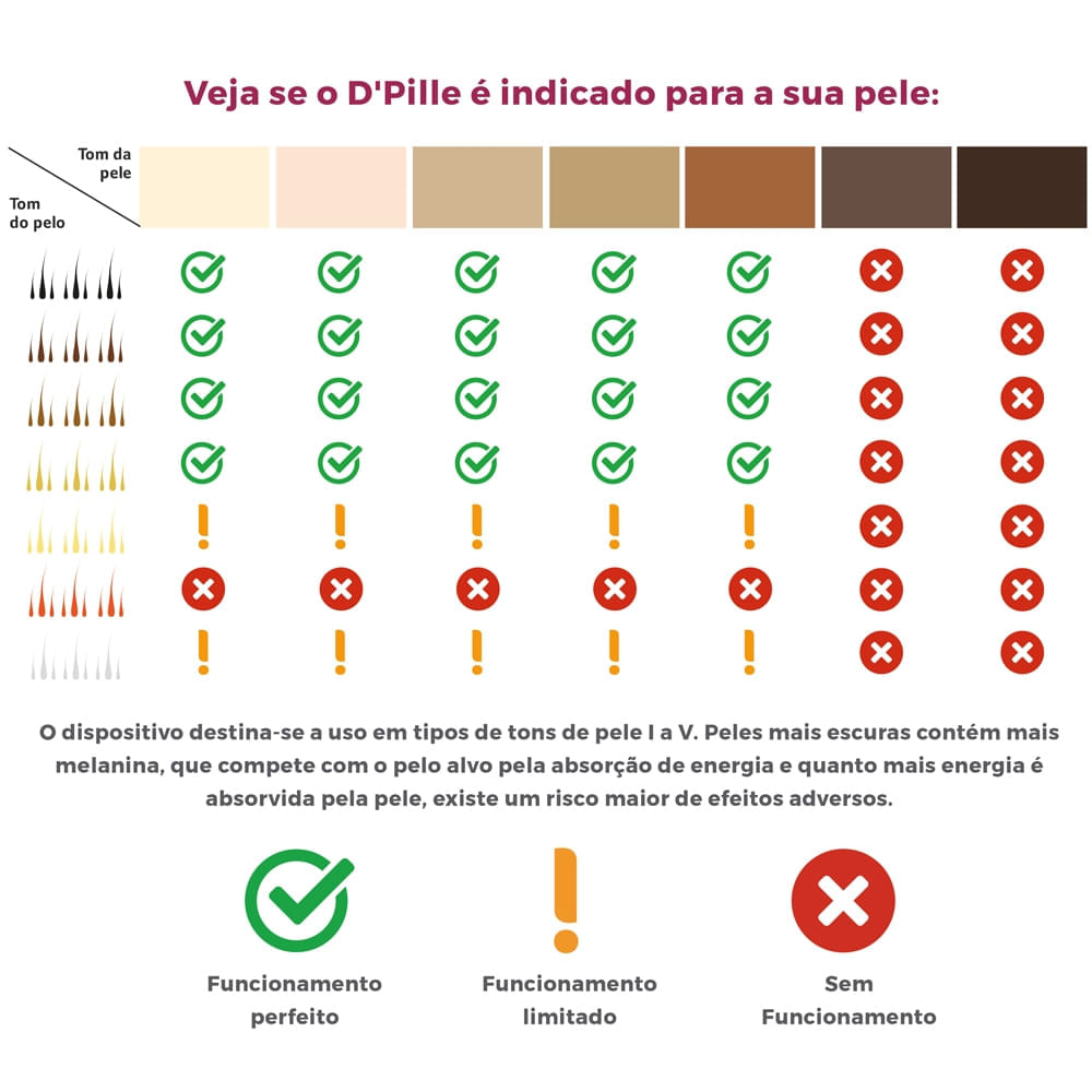 Depilador Por Luz Pulsada D'PIlle Multi HC212