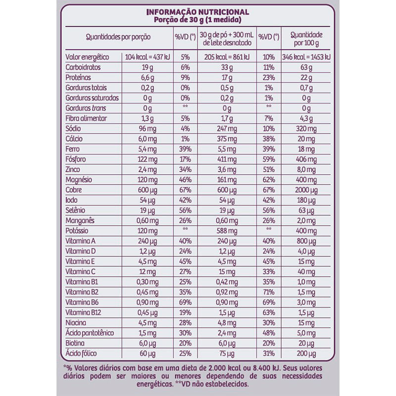 Shake Protein Baunilha Sanavita 23 Vitaminas E Minerais Calorias Reduzidas 450G