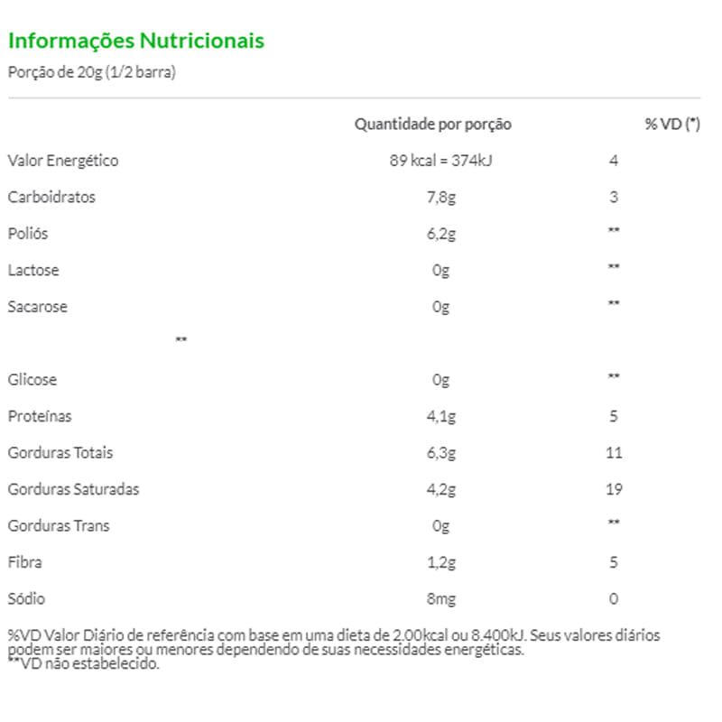 Chocolift Essential Nutrition Be Powerful Cacao Nibs 40G