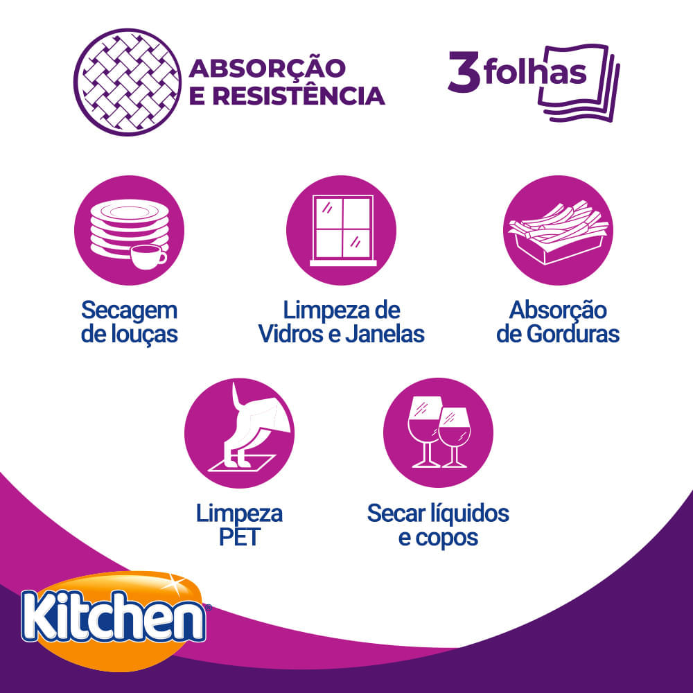 Kit Papel Toalha Folha Tripla Kitchen Evolution 5x120 Folhas