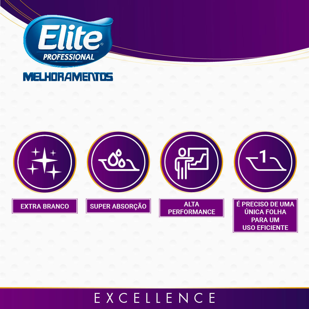 Kit Papel Toalha Interfolhada Elite com 1.350 Folhas Quádruplas