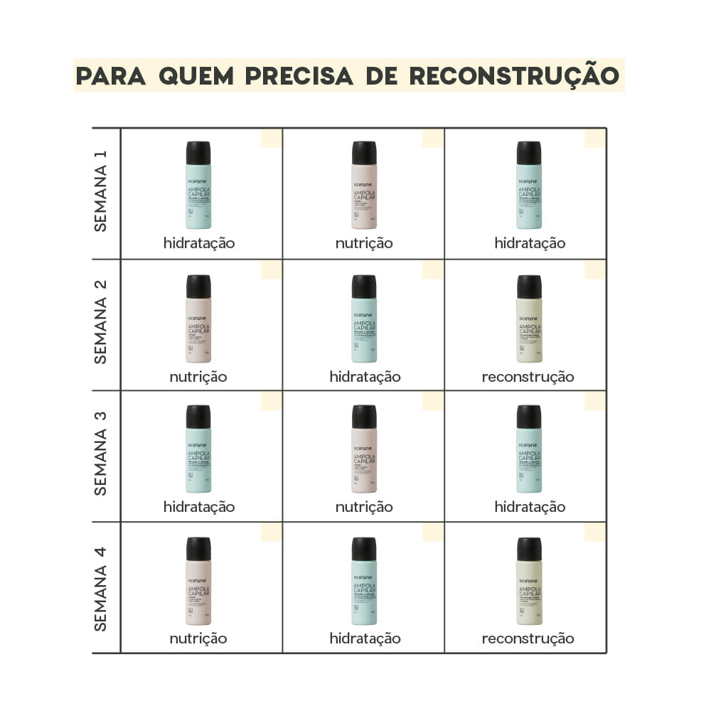 Ampola Capilar de Reconstrução Intensa Océane 15ml