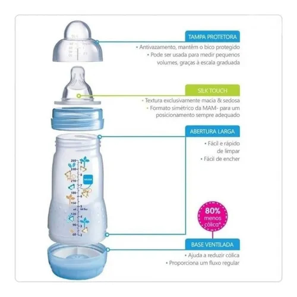 Kit 4 Mamadeiras + 2 Bicos Extras Easy Start Azul MAM