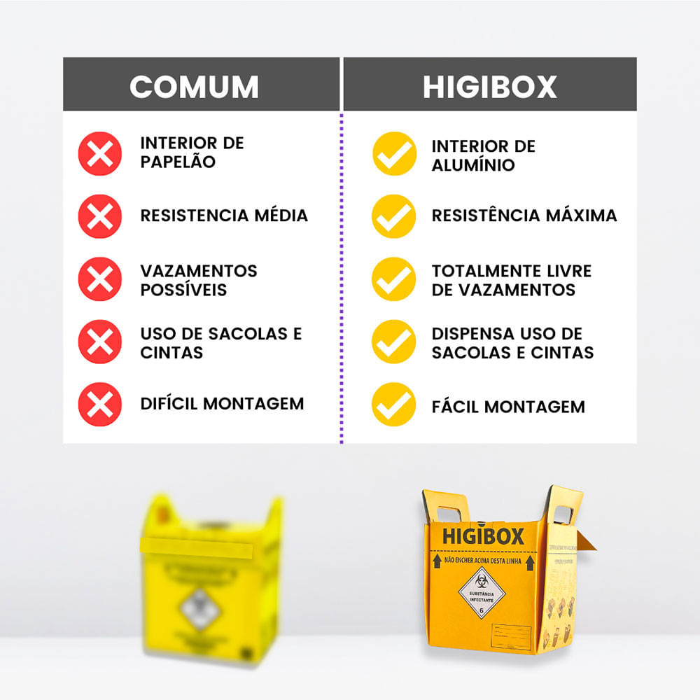 Coletor Higibox 7 Litros