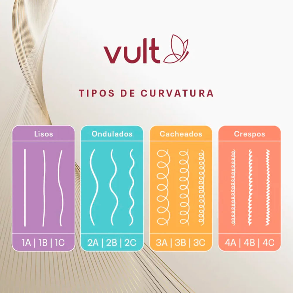 Shampoo Vult Cabelos Choque De Reconstrução 350ml
