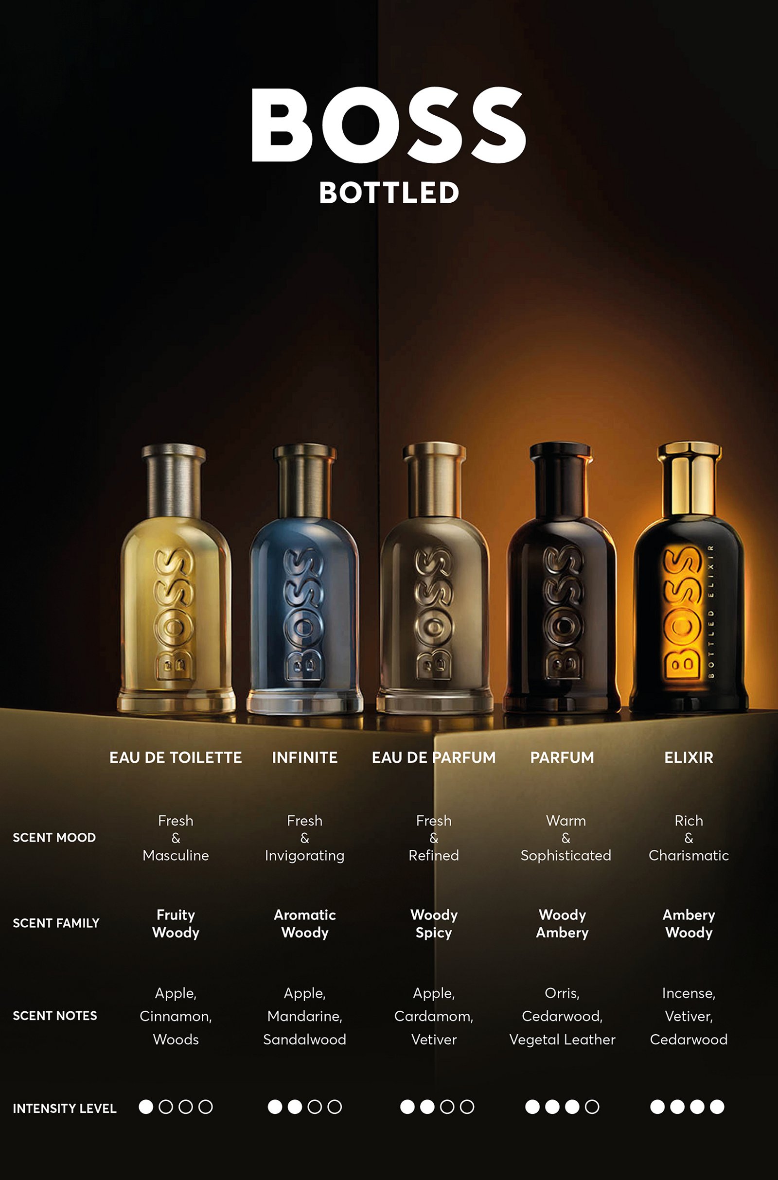 Hugo Boss Bottled Elixir Parfum - Perfume Masculino 50ml