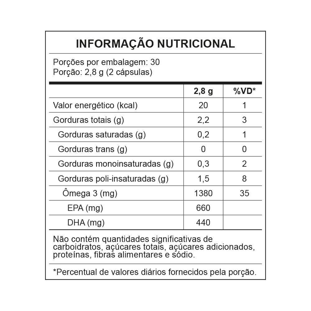 Ômega 3 IFOS Central Nutrition 660EPA 440DHA 60 Cápsulas de 1450mg