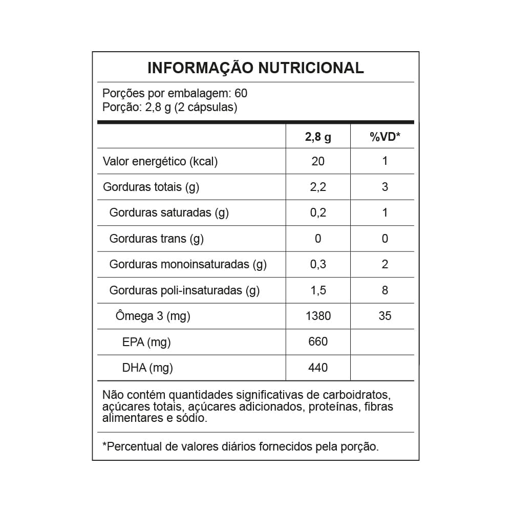 Ômega 3 IFOS Central Nutrition 660EPA 440DHA 120 Cápsulas de 1450mg
