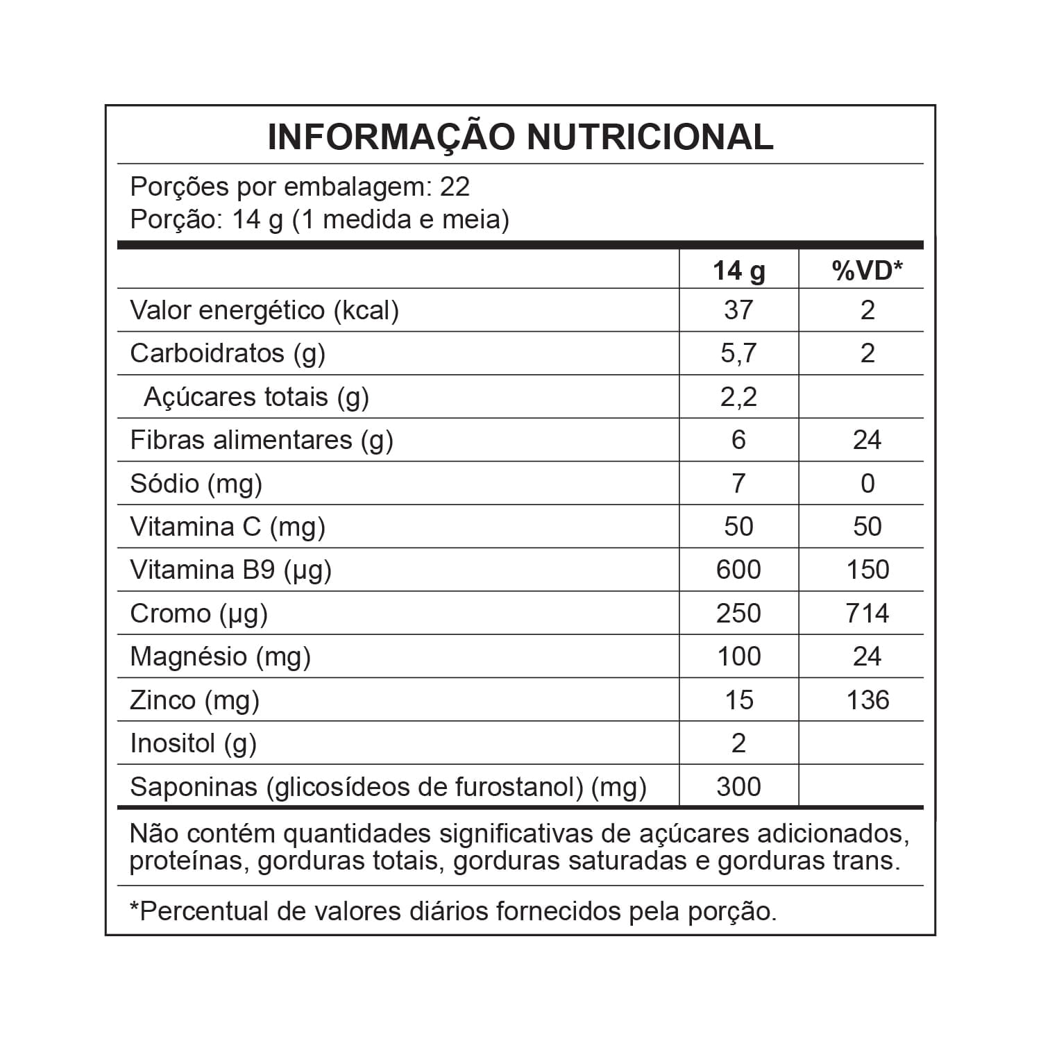 Cacau e Canela