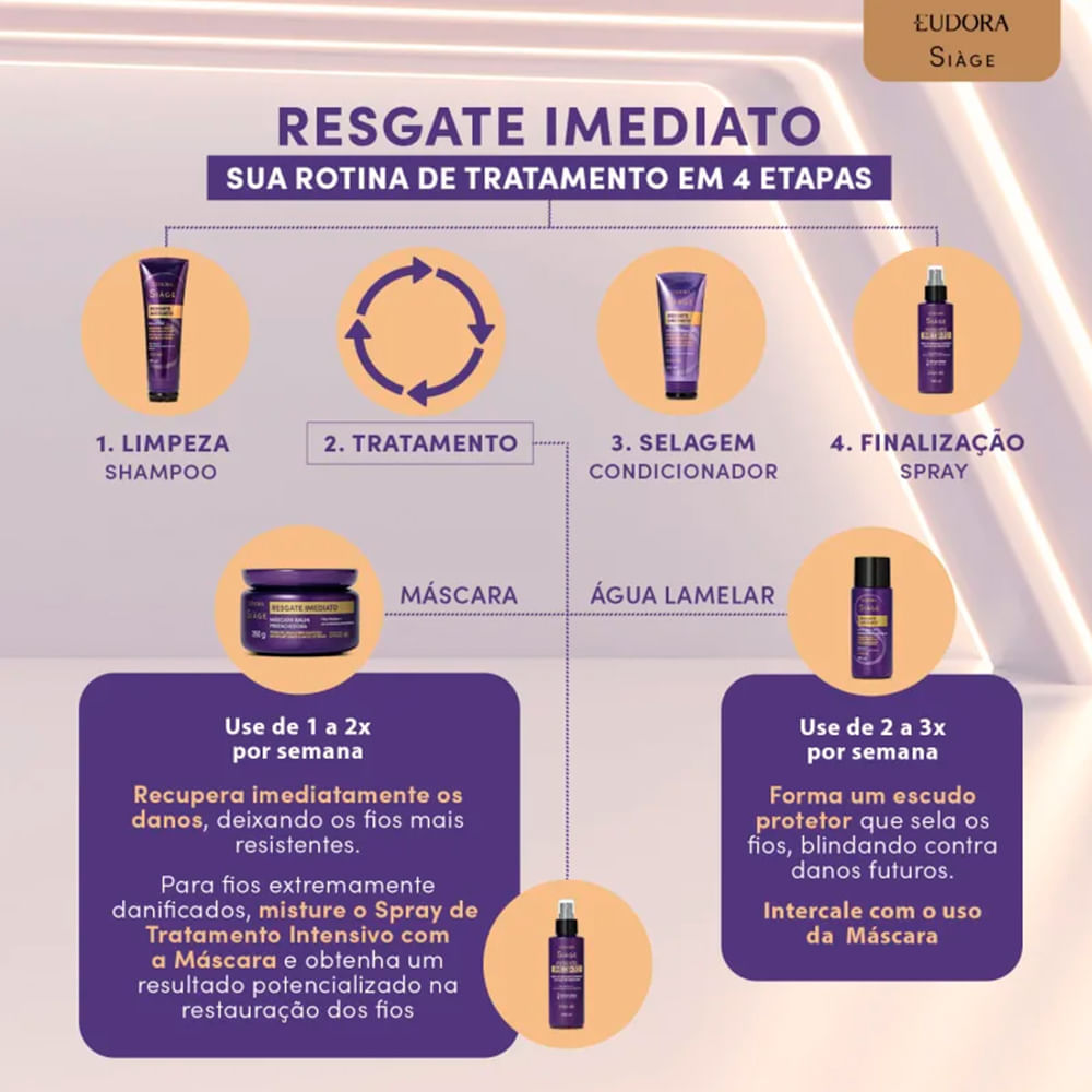 Água Lamelar Eudora Siàge Resgate Imediato 150ml