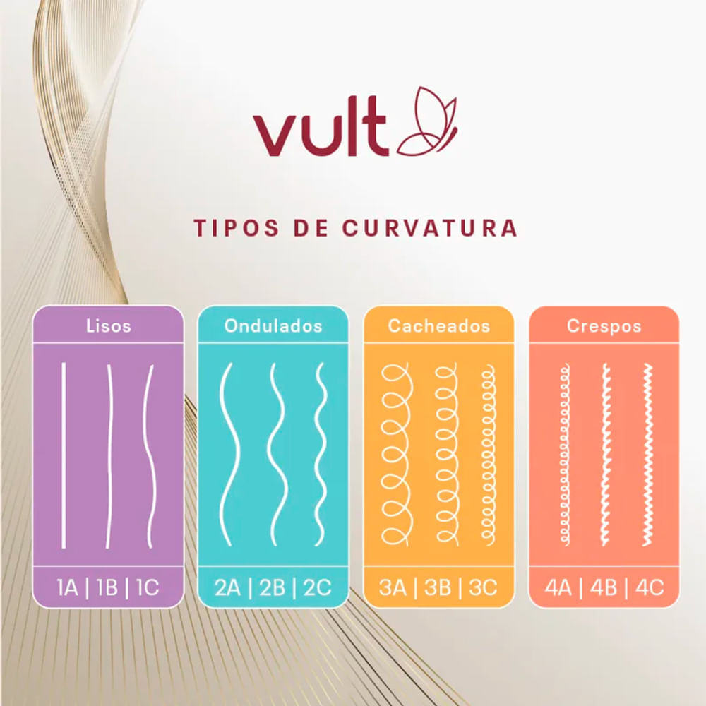 Condicionador Vult Choque De Reconstrução 325ml