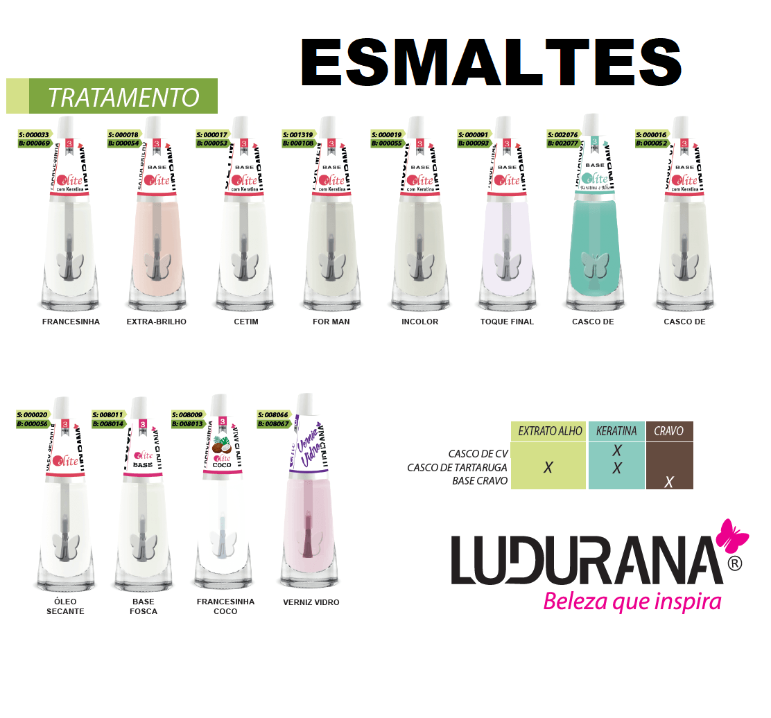 Esmalte Tratamento Base Casco de Tartaruga 8ml Ludurana