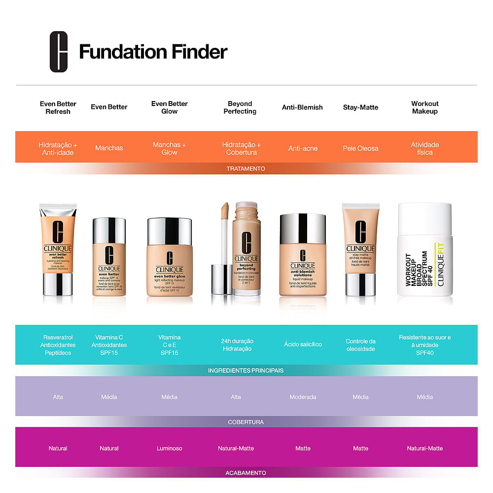 Even Better Makeup Spf 15 Clinique Base Facial 08 Beige