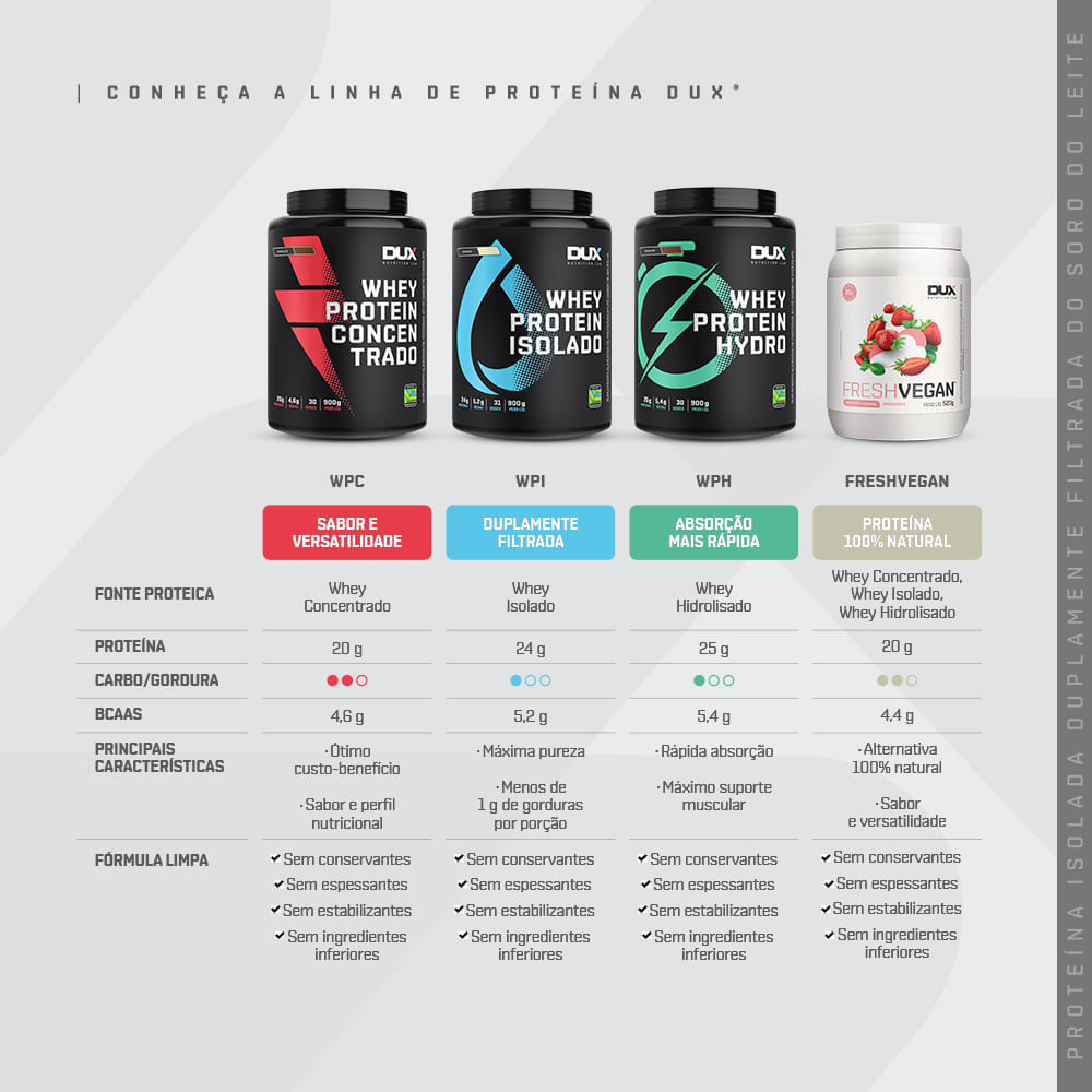 Whey Protein Isolado Sabor Coco - 900g