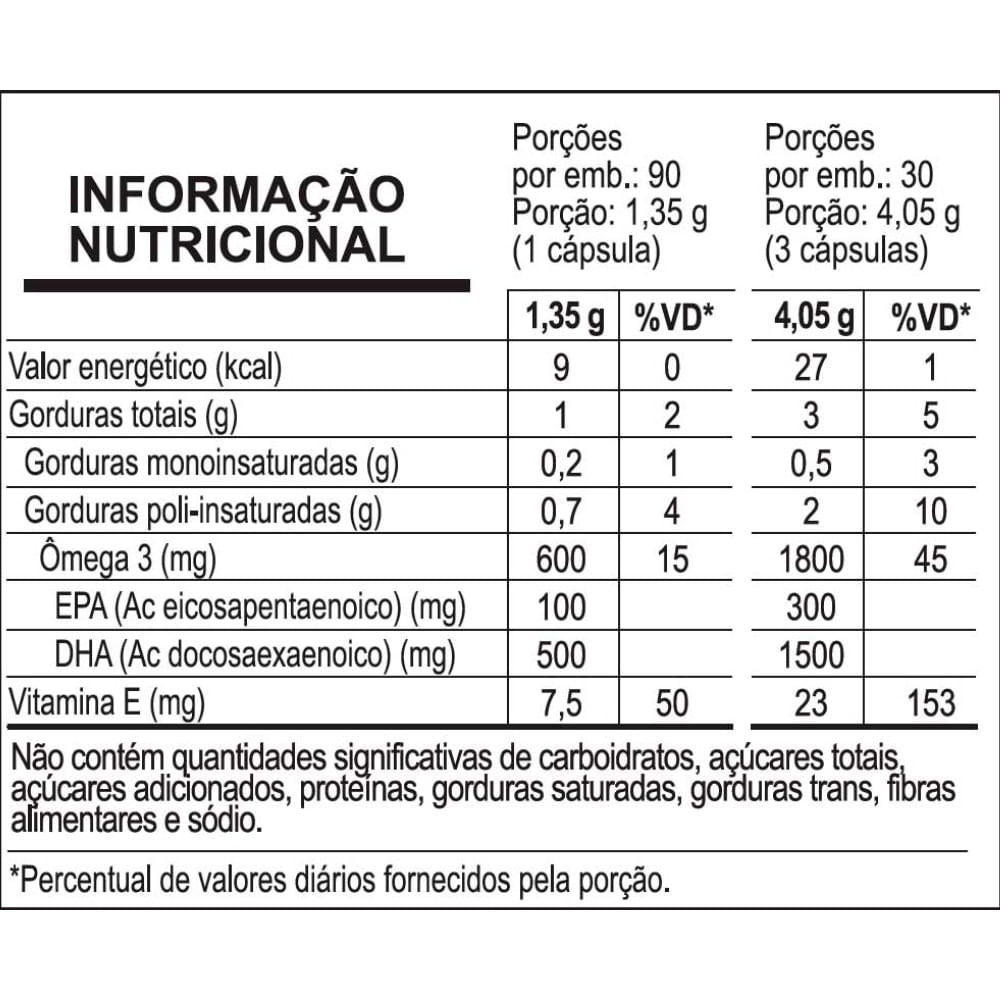 Ômega 3ᵀᴳ Super DHA Sanavita 90 Cápsulas