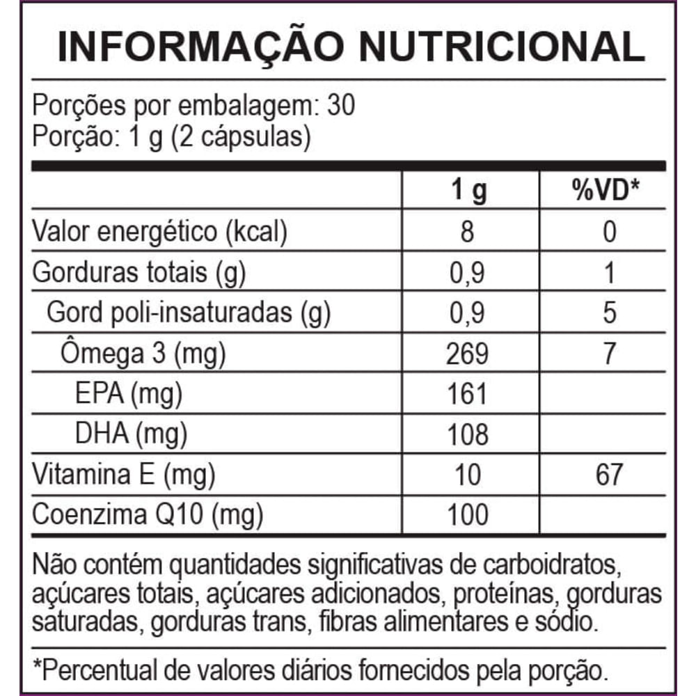 Coenzima Q10 Com Ômega 3Tg Sanavita Absorção Otimizada 60 Cápsulas