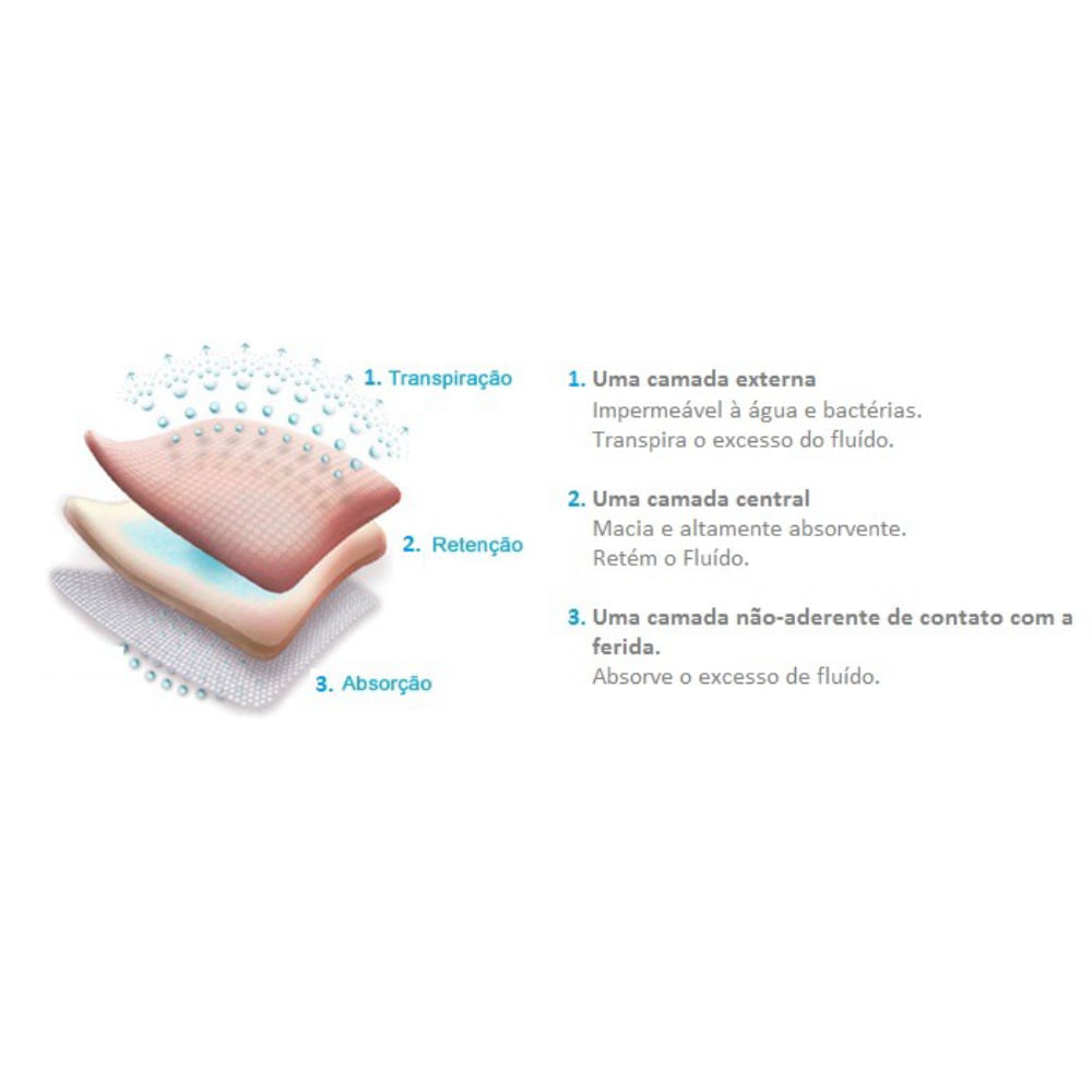 Curativo Allevyn Adesivo 7,5cm X 7,5cm - 1 Unidade