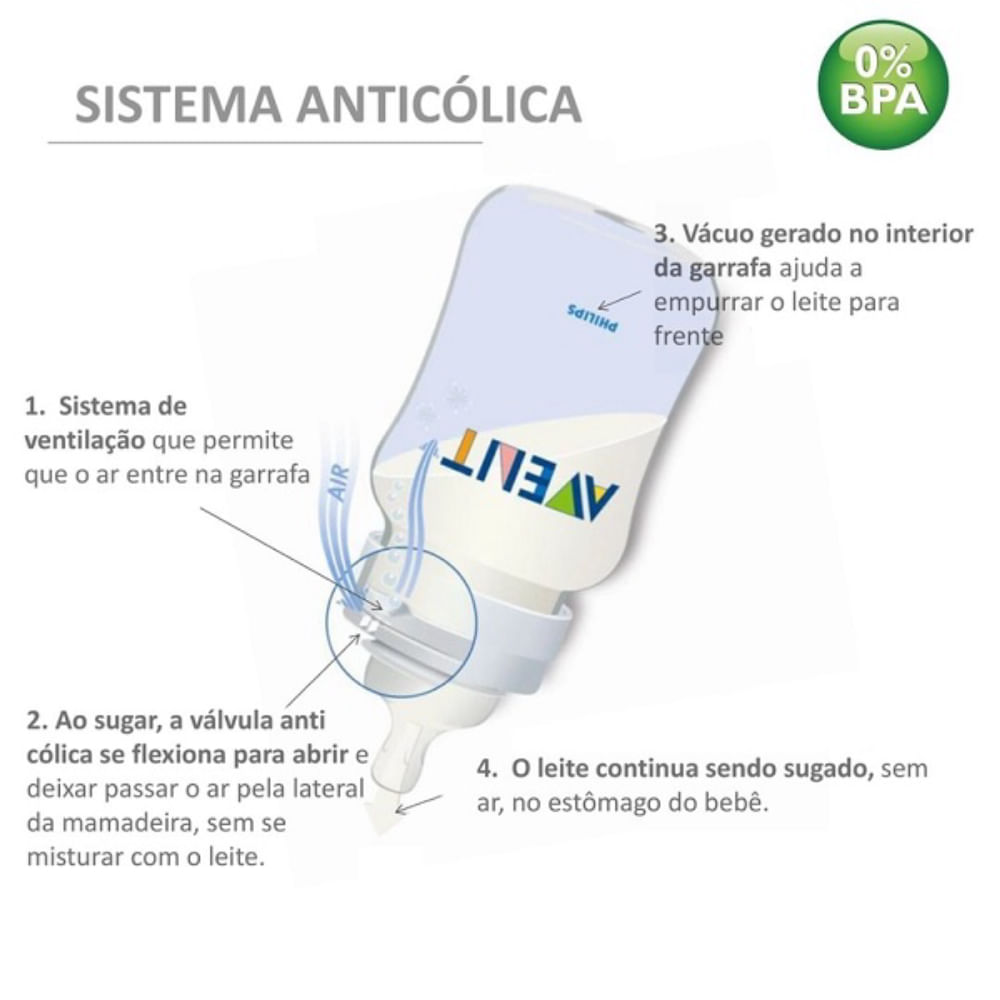 Bico Mamadeira Classic Fluxo Variavel (3M+) Philips AVENT 2 Unidades
