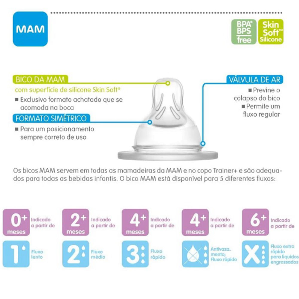 Bico de Mamadeira 2+ Meses Fluxo Medio MAM 1216