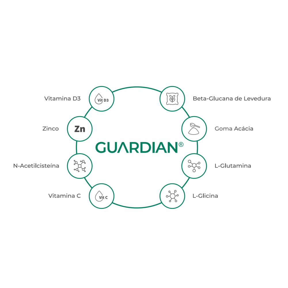2x Guardian 8,5g 30 Sachês  Central Nutrition  Tangerina Tangerina