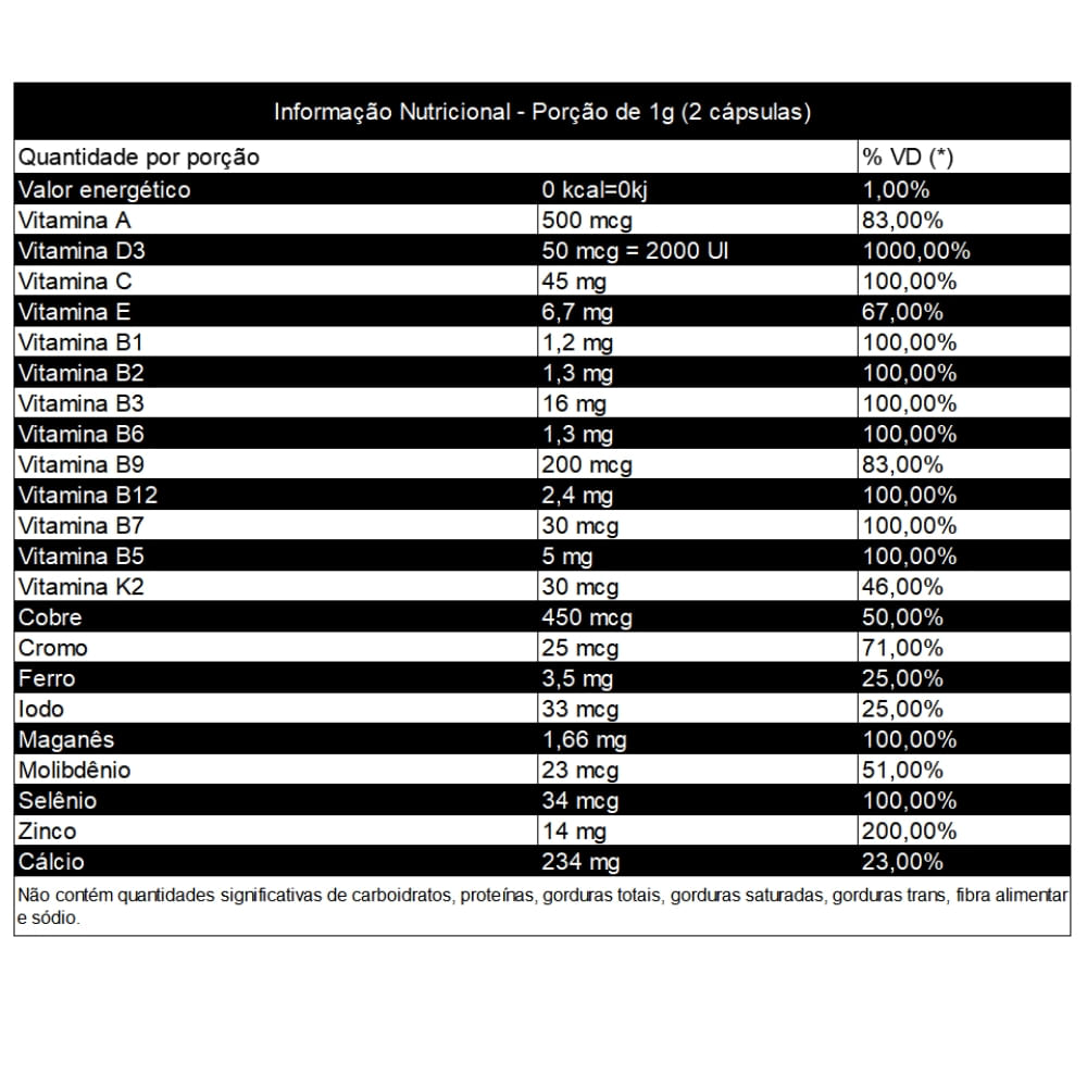 Multivitamínico A-Z Nutrigenes 500mg 60 cápsulas
