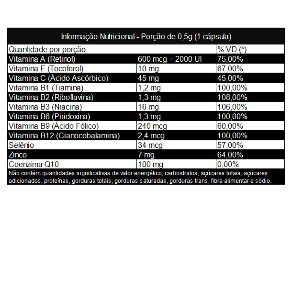 Coenzima Q10 Com Vitaminas Nutrigenes 500mg 60 Cápsulas