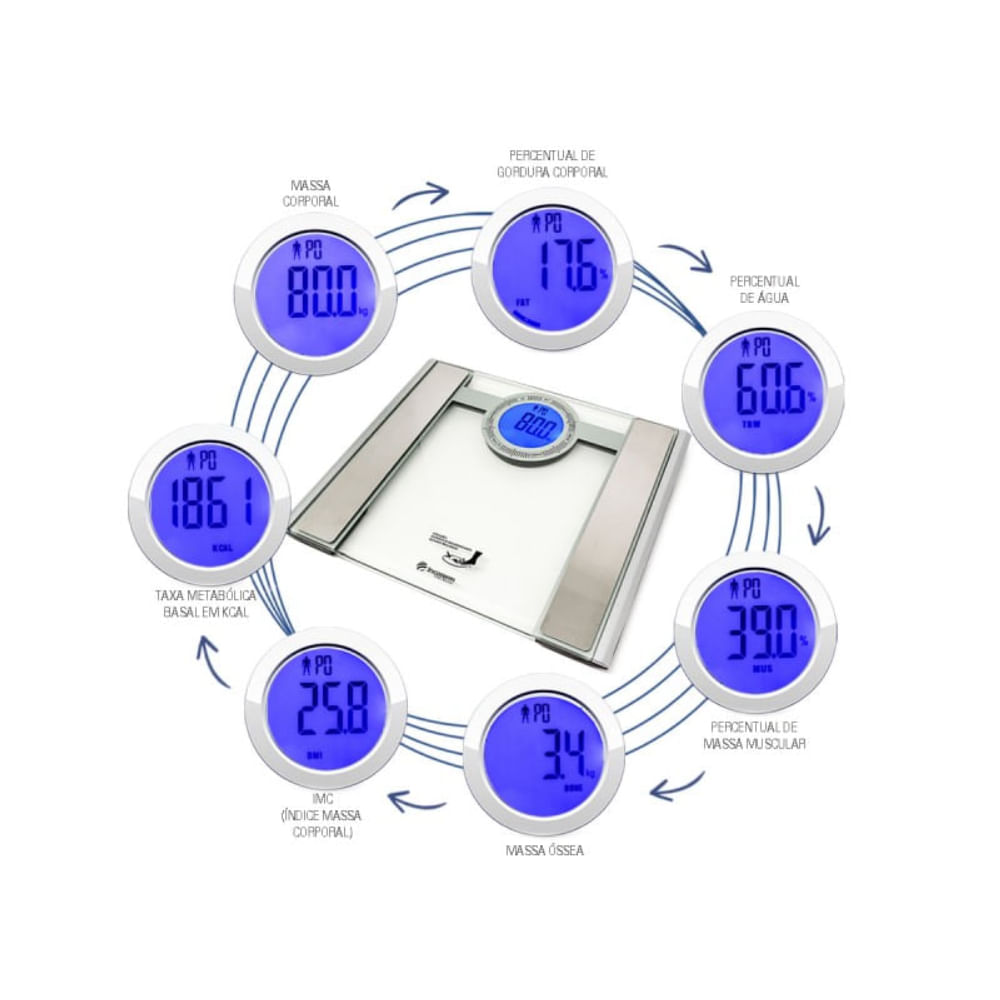 Balança de Composição Corporal e Bioimpedância BB500 Incoterm