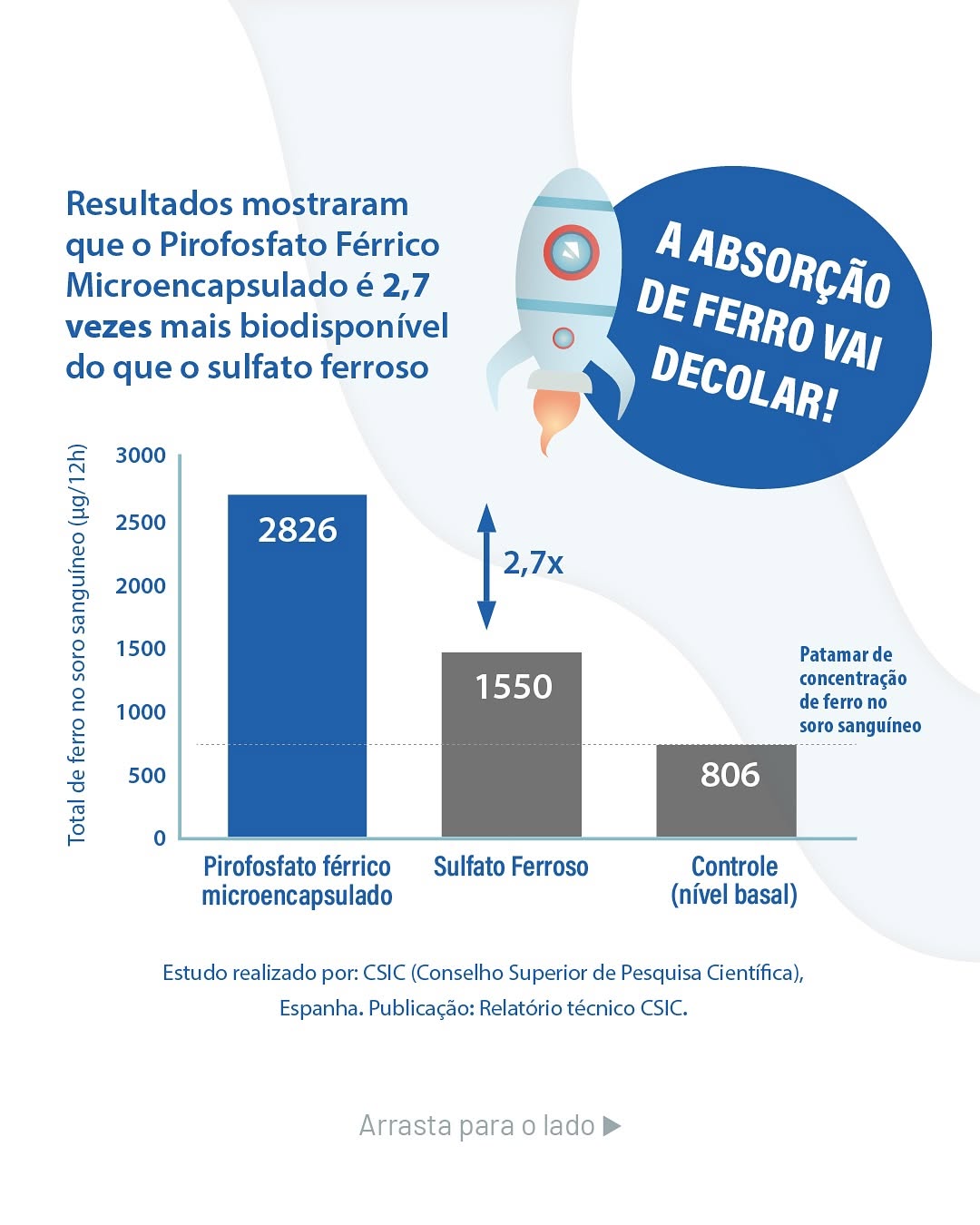 Ferro Em Gotas Ferrix Kids Flora Nativa Sabor Morango 30ml