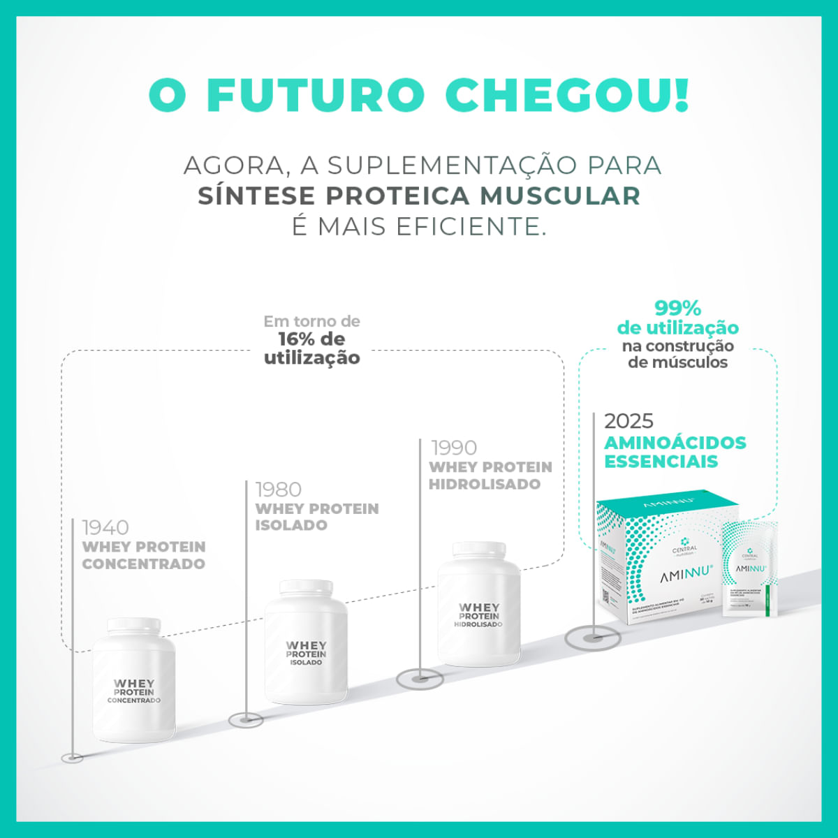 Aminnu® Sem Xilitol Central Nutrition Sabor Tangerina 10g 30 Sachês + G3 Energy Cafeína Taurina Pré Treino