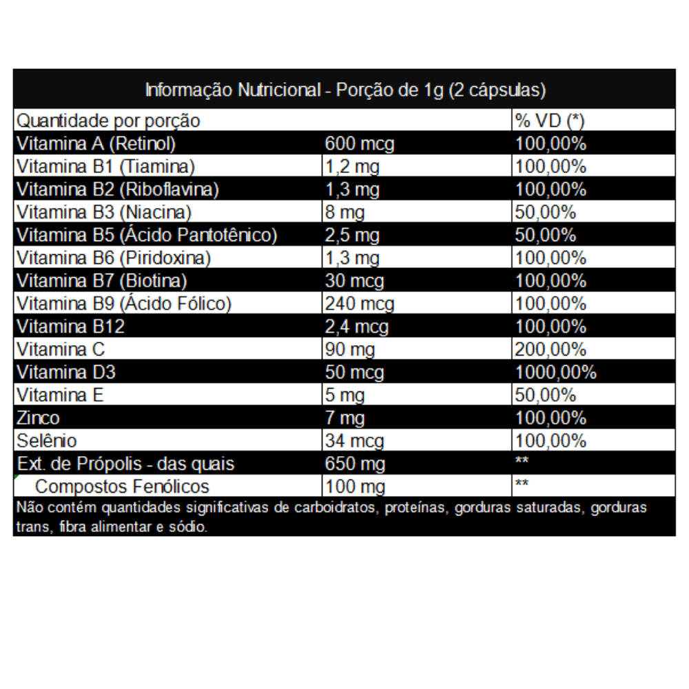 Kit 3 Extrato de Própolis com Vitaminas Nutrigenes 60 cápsulas 500mg