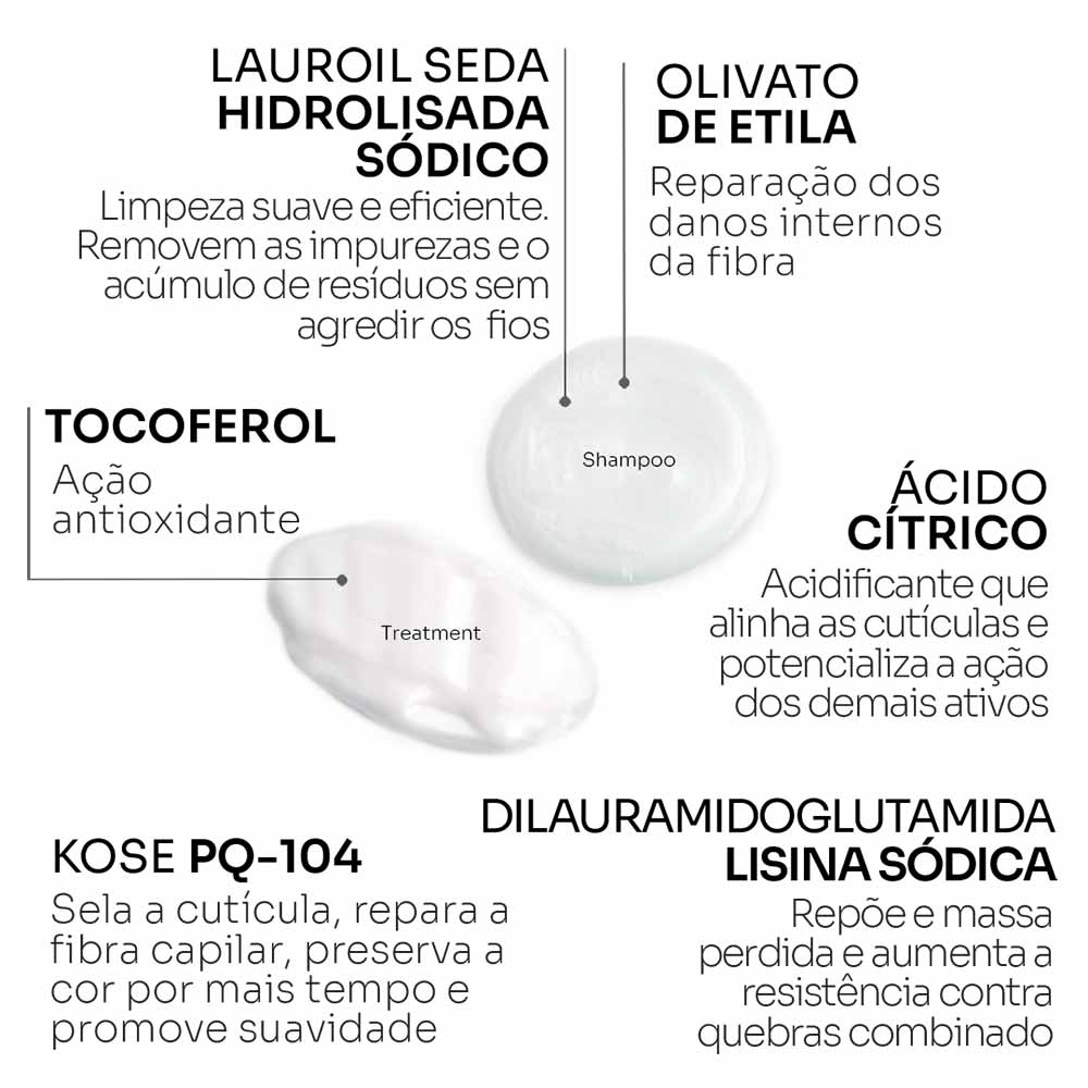 Kit Trial Stephen Knoll Color & Control Shampoo + Tratamento
