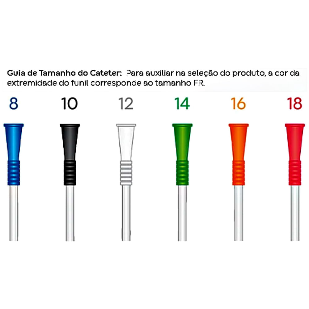 Cateter Urinário Masculino Cure Ultra Convatec 10FR unidade