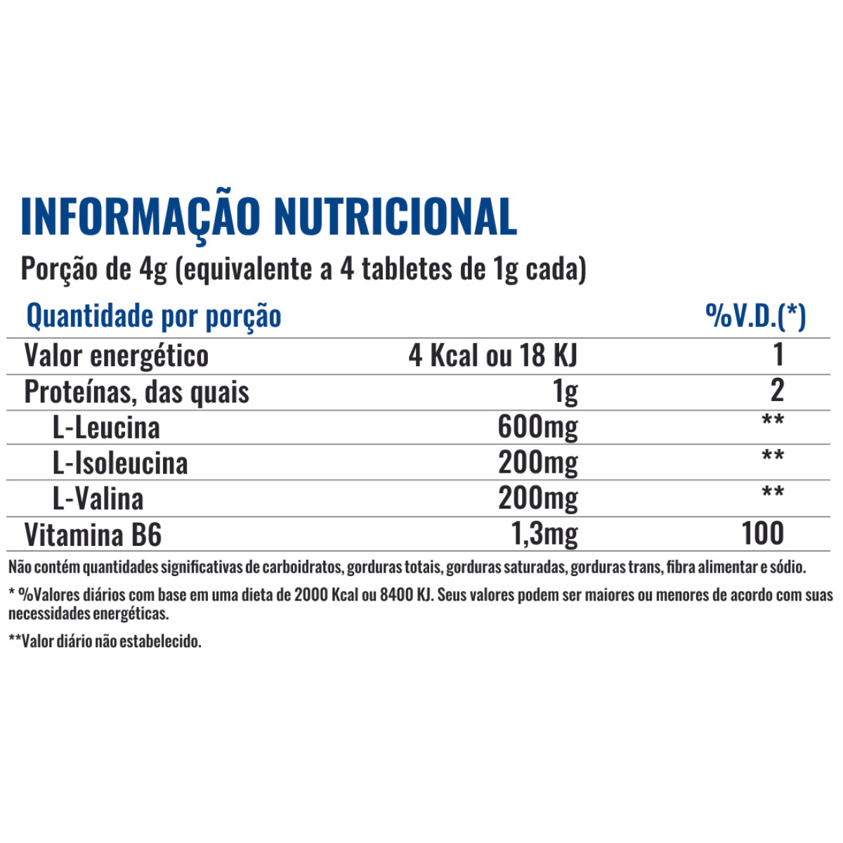 BCAA 1G Profit Labs 60 Tabletes