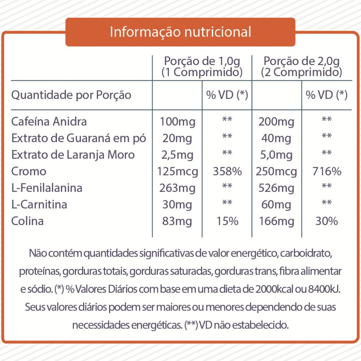Thermoro Bodyaction 60 Cápsulas