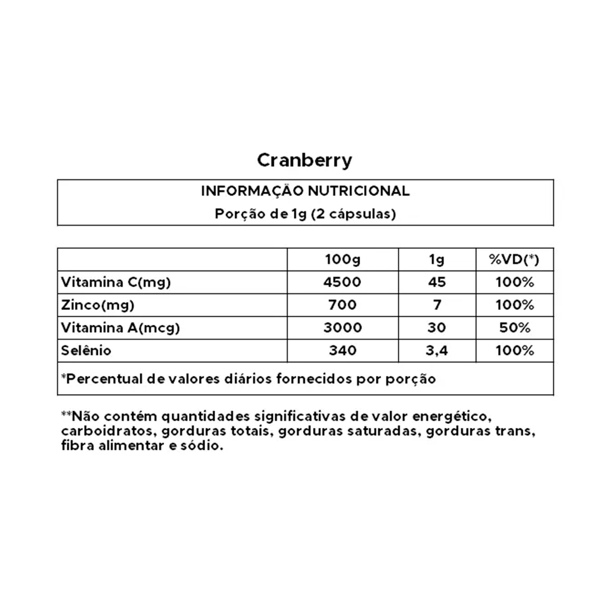 Cranberry 60 Cápsulas Nutrivale