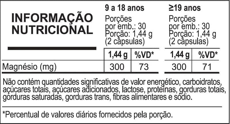 Magnésio Tri Complex Frasco 60 cápsulas
