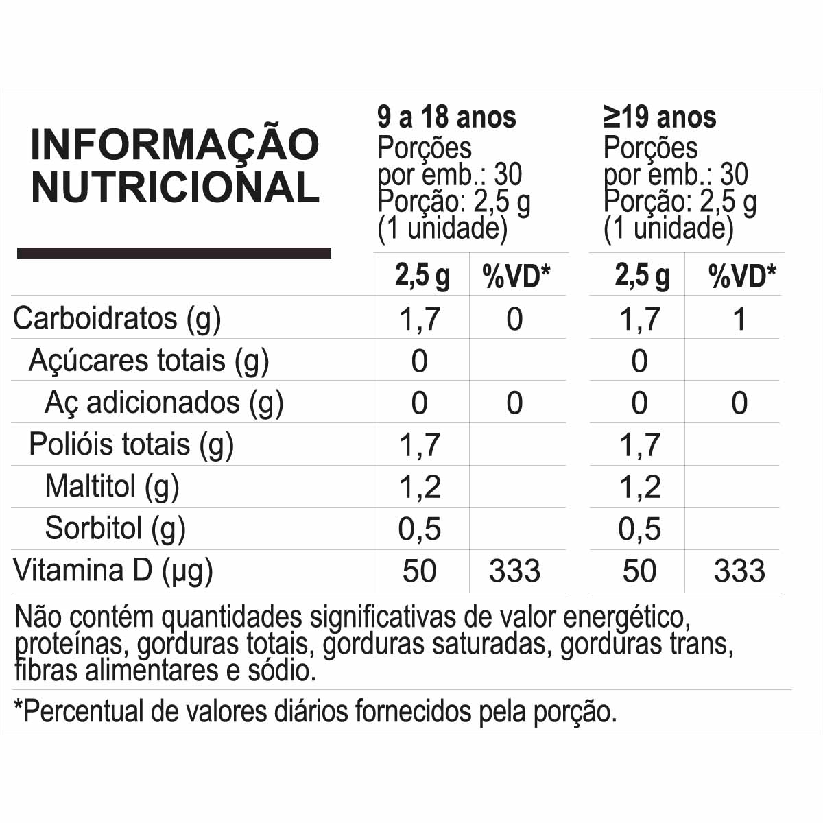 Vitamin D3 Gummy Sanavita Tangerina 75g