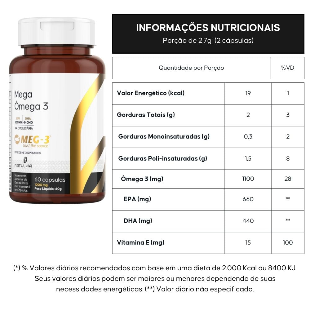 Mega Ômega 3 MEG-3® EPA 33% / DHA 22% Natulha 60 Softgels