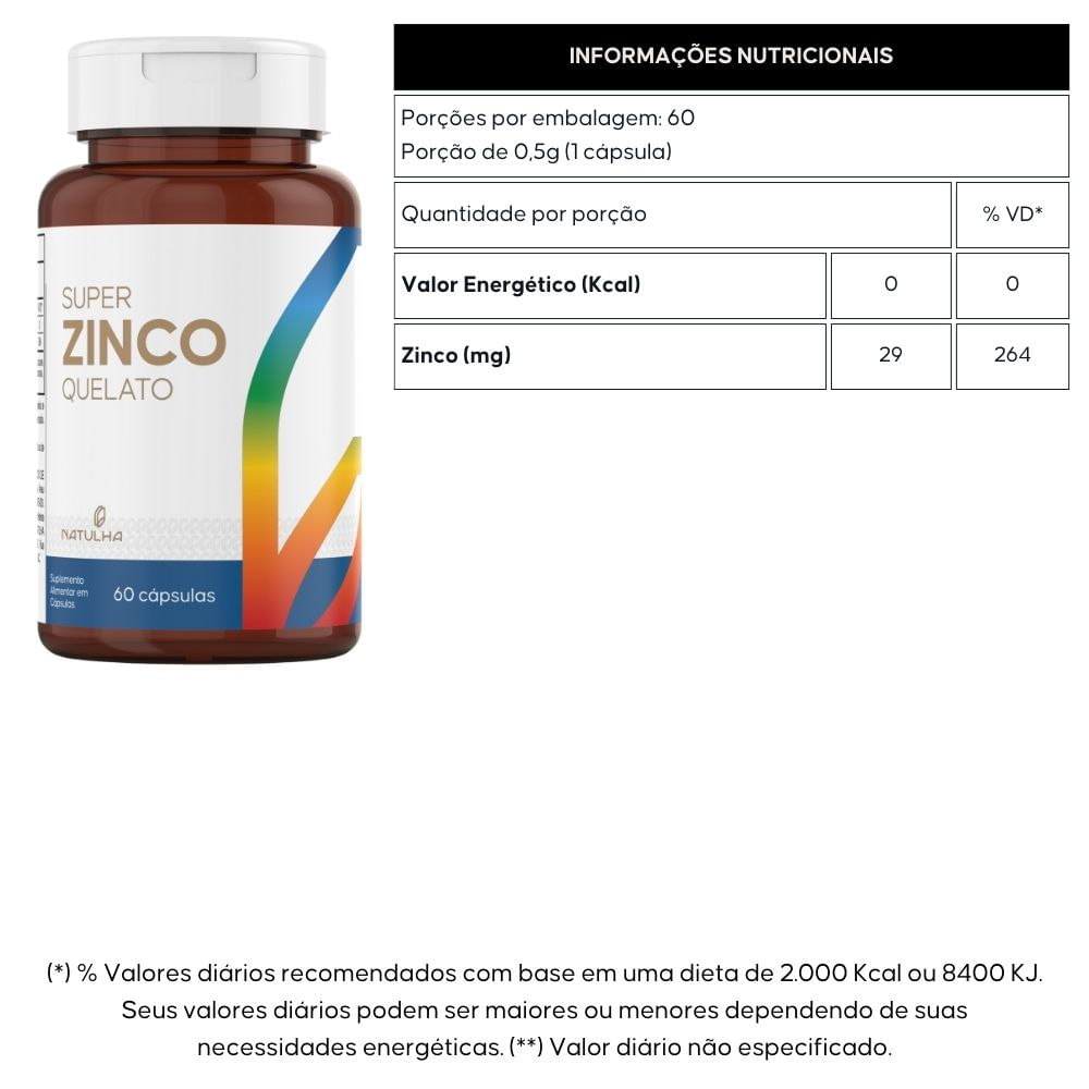 Kit 2 Super Zinco Quelato Natulha 60 Cápsulas