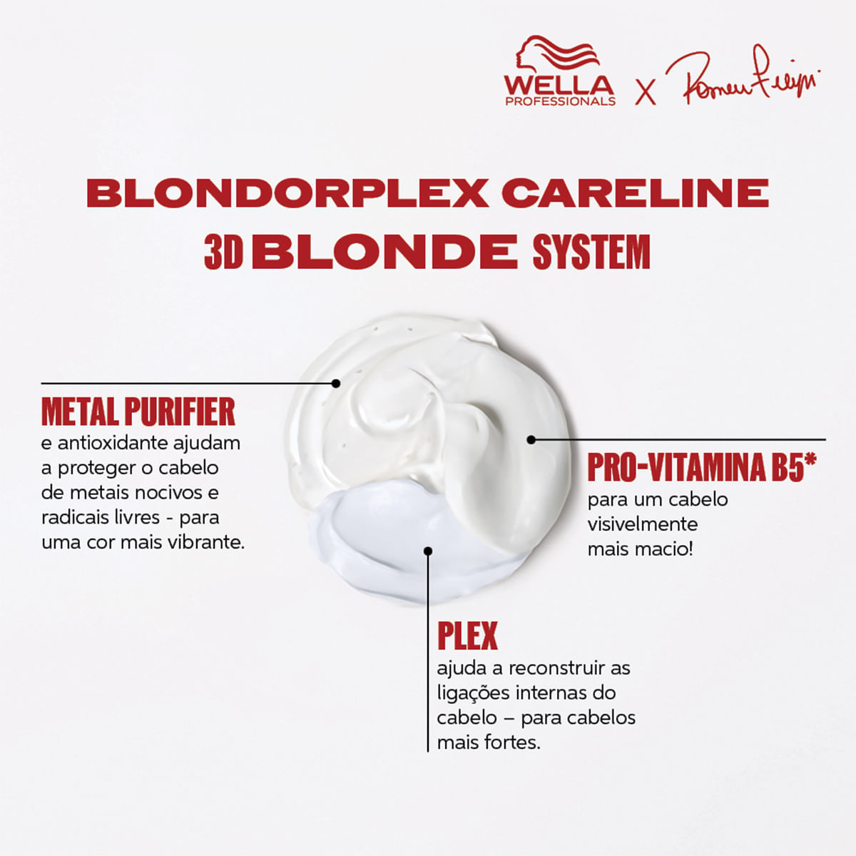 Kit BlondorPlex Wella Professionals Shampoo 250ml + Condicionador 200ml