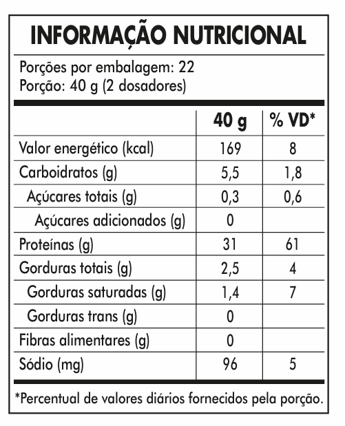 Whey 3W Core WPC, WPI E WPH Black Skull Morango 900g