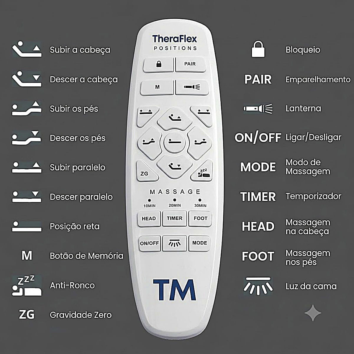 Cama TheraFlex Elétrica Ajustável