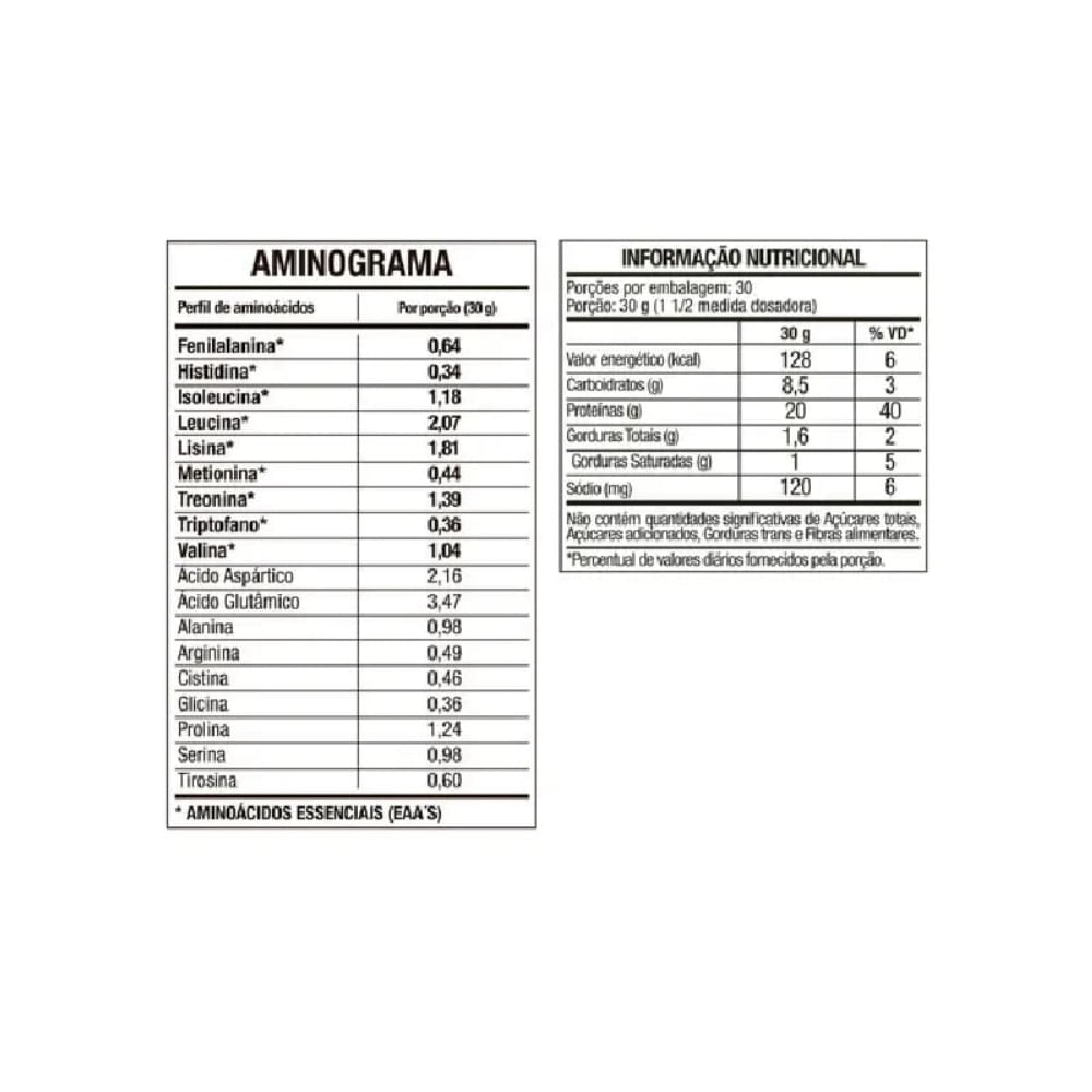 100% Whey Protein FTW Doce de Leite 900g