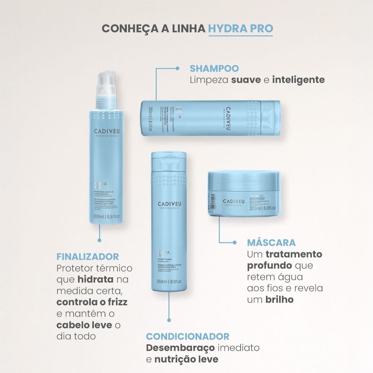 Máscara Capilar Hydra Pro Cadiveu Professional 200ml