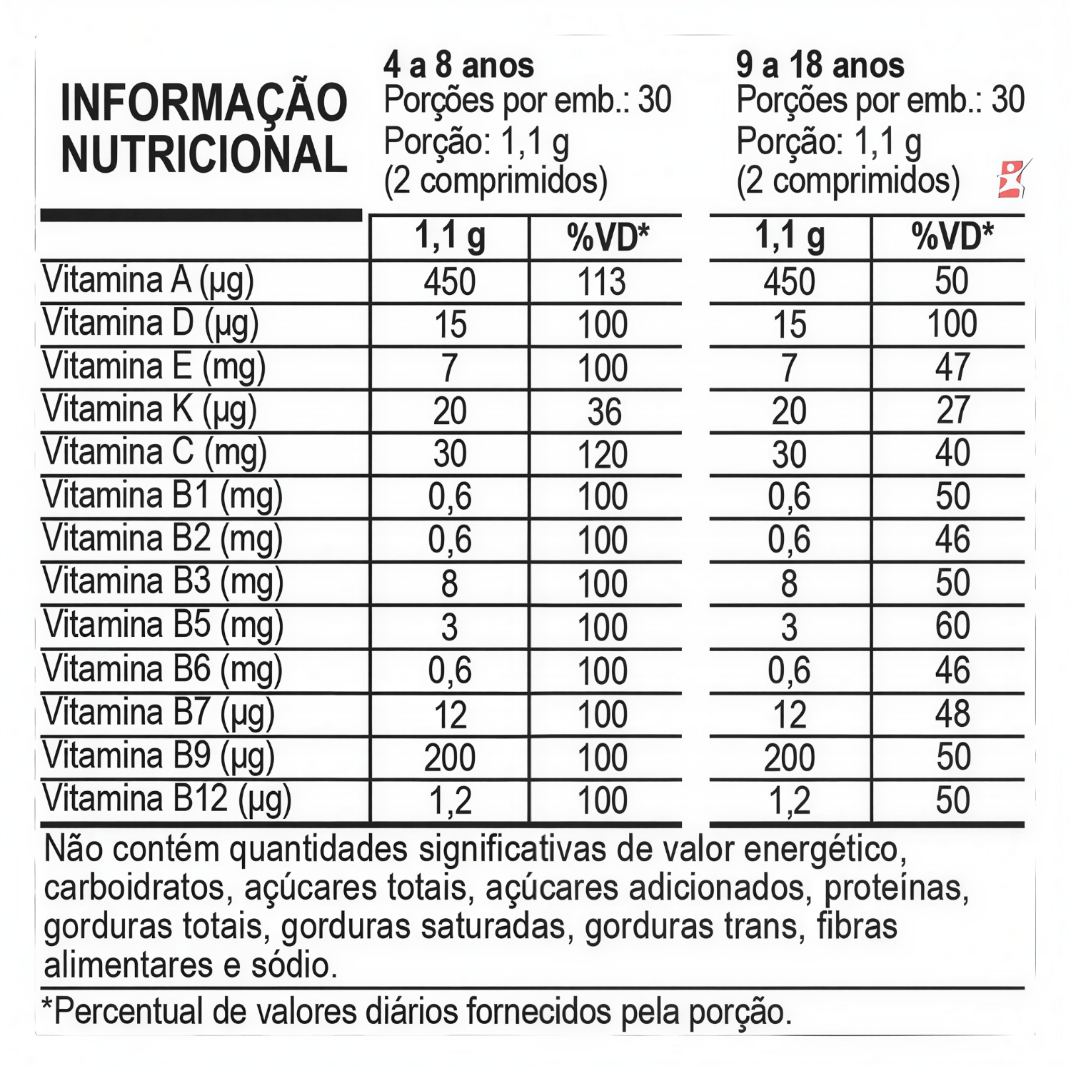 Nutri Daily Kids Vitaminas + Minerais Tutti-Frutti Apisnutri 60 Comprimidos Mastigáveis