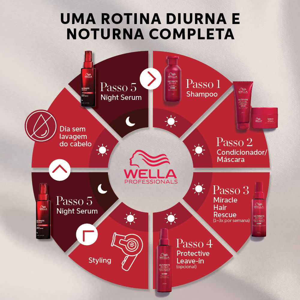 Sérum Capilar Ultimate Repair Night Wella Professionals 95ml