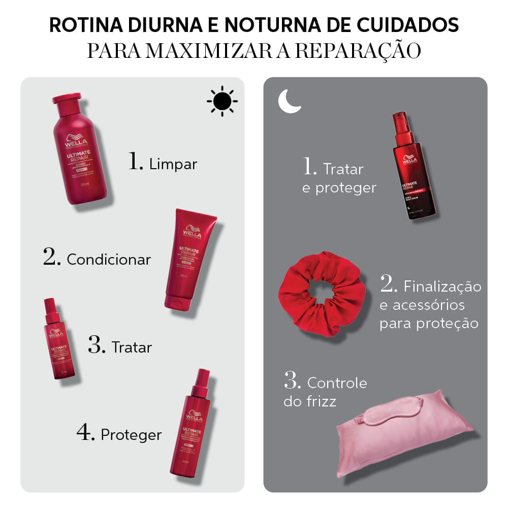 Sérum Capilar Ultimate Repair Night Wella Professionals 95ml