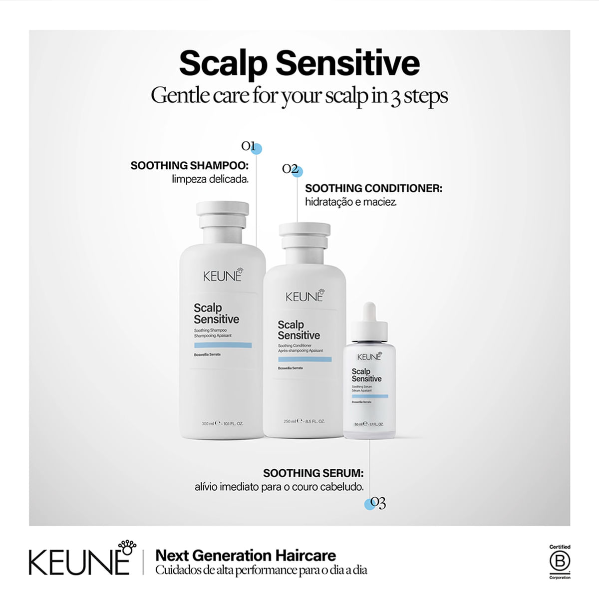 Kit Scalp Sensitive Keune Shampoo 250ml + Condicionador 300ml