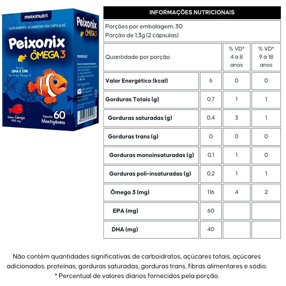 Kit 2 Peixonix Ômega 3 Infantil Maxinutri 60 Cápsulas