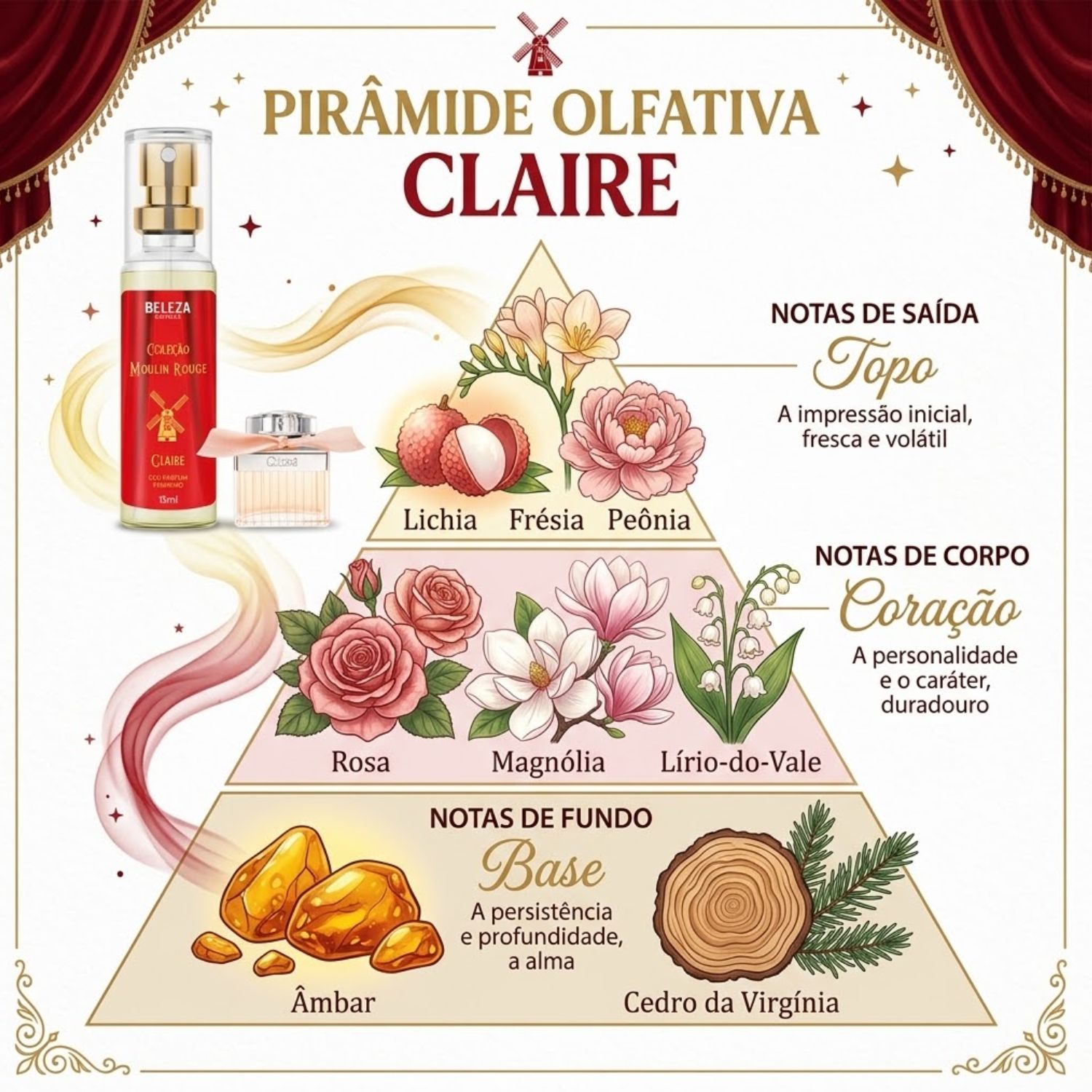 Kit Presente Feminino Com Perfume, Lata e Chocolate